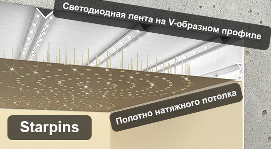 Установка натяжного потолка звездное небо схема